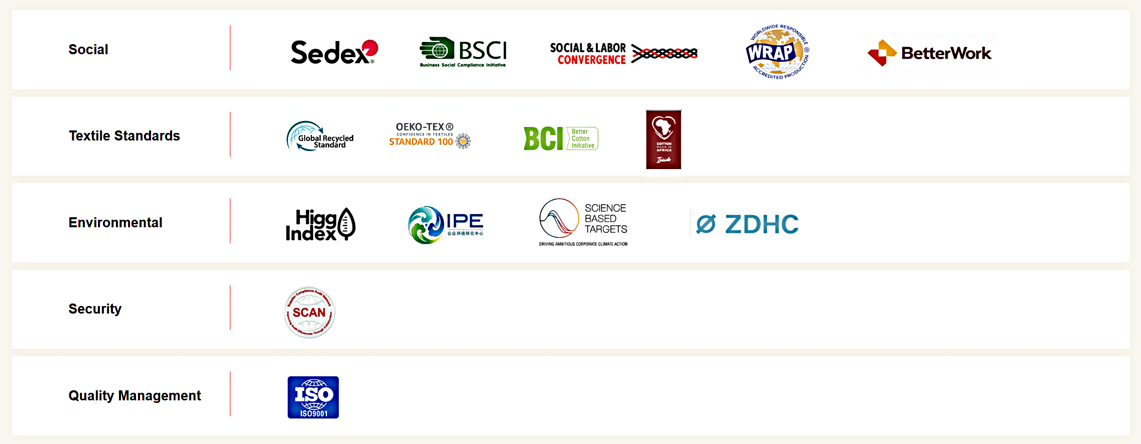 Certifications And Programs